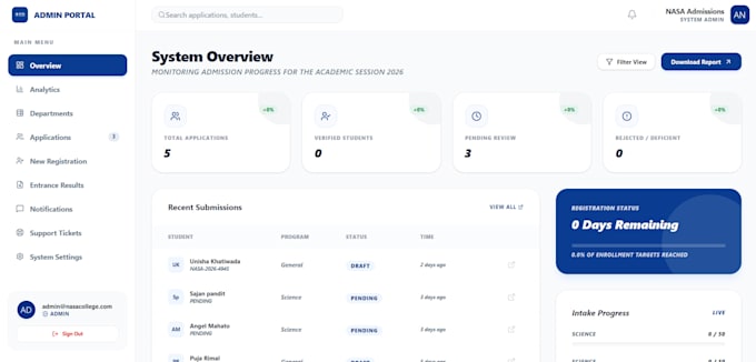 build saas applications, admin dashboards and business systems