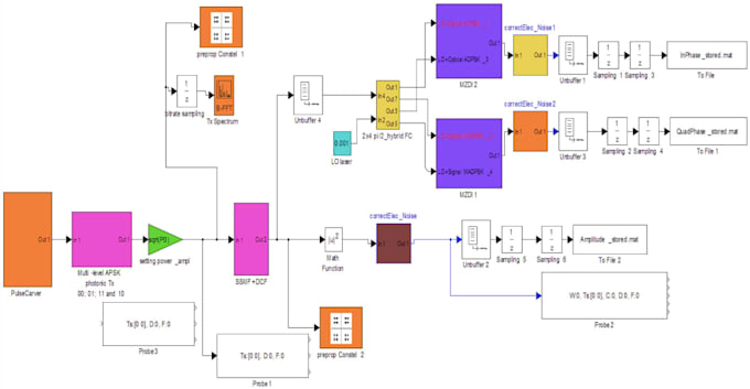 matlab programming, machine learning, simulink model, simulation, control system