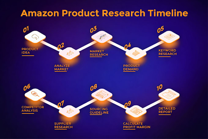 do amazon product research for fba private label