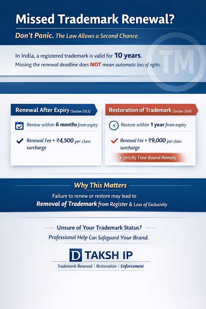 do india trademark renewal