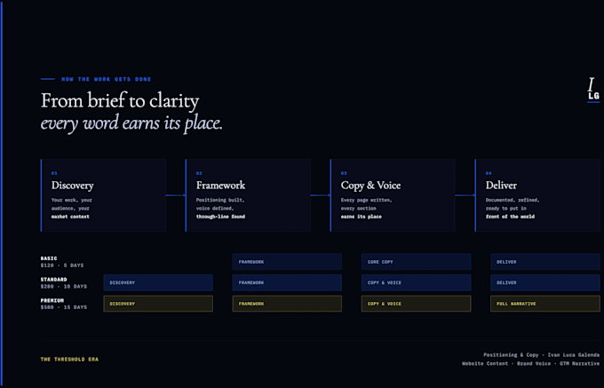 turn your expertise into clear positioning, strategy and compelling copy