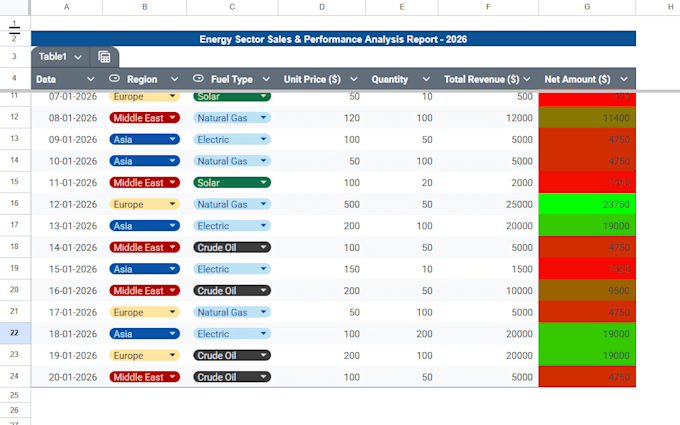create professional excel dashboards with pivot tables