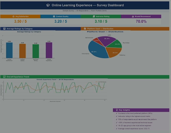 create custom survey dashboards with excel charts and summary reports