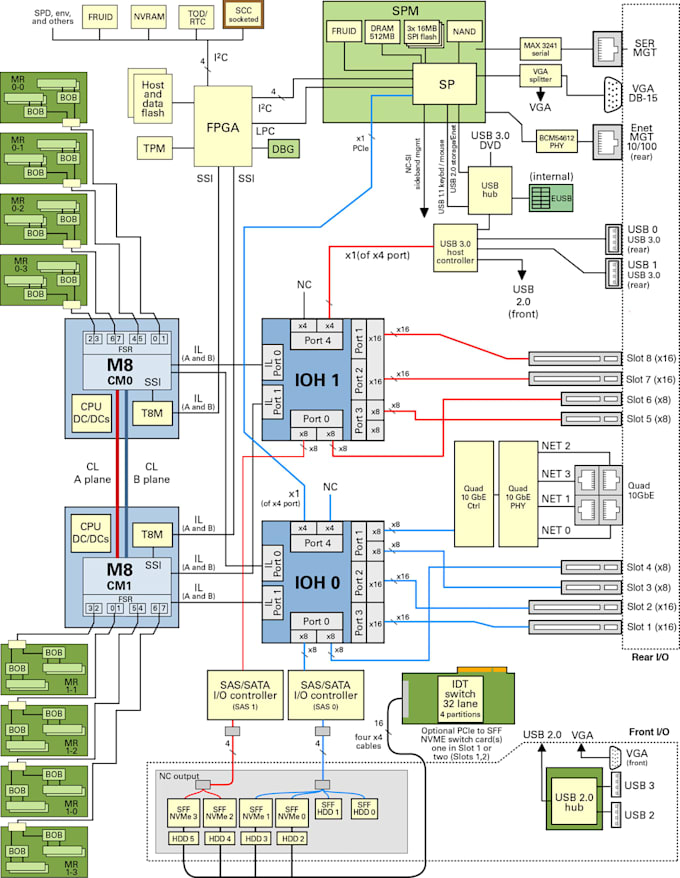 design, optimize, and fix your postgresql or mysql database