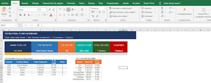 build an advanced excel data model with power pivot and power query