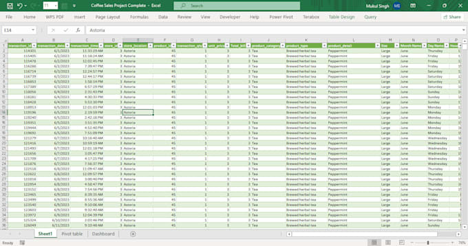 create professional excel dashboard, mis reports and data analysis