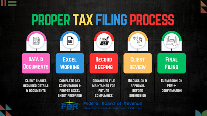 file income tax return on fbr with proper excel working