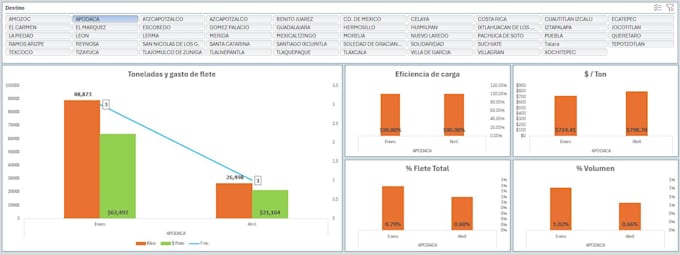 fix, clean and automate your excel spreadsheets