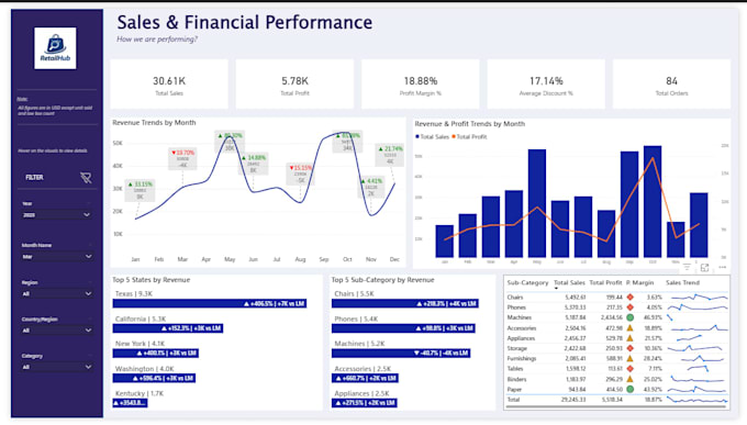 be your data analyst and power bi expert