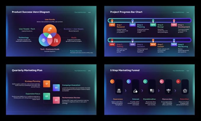 design high end pitch deck presentation for business proposal product launch