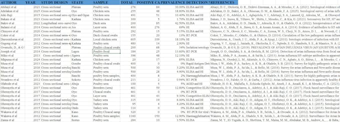 do accurate data entry, data cleaning, excel formatting and typing