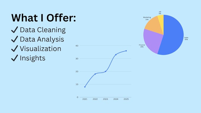 do python data analysis, data cleaning and visualization