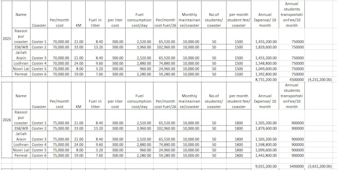 retype any document, handwritten text, images to excel, word