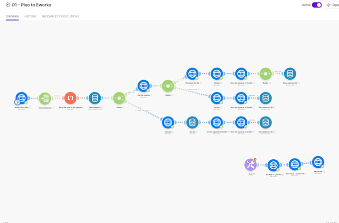 build make com automation and integrate hubspot CRM workflows