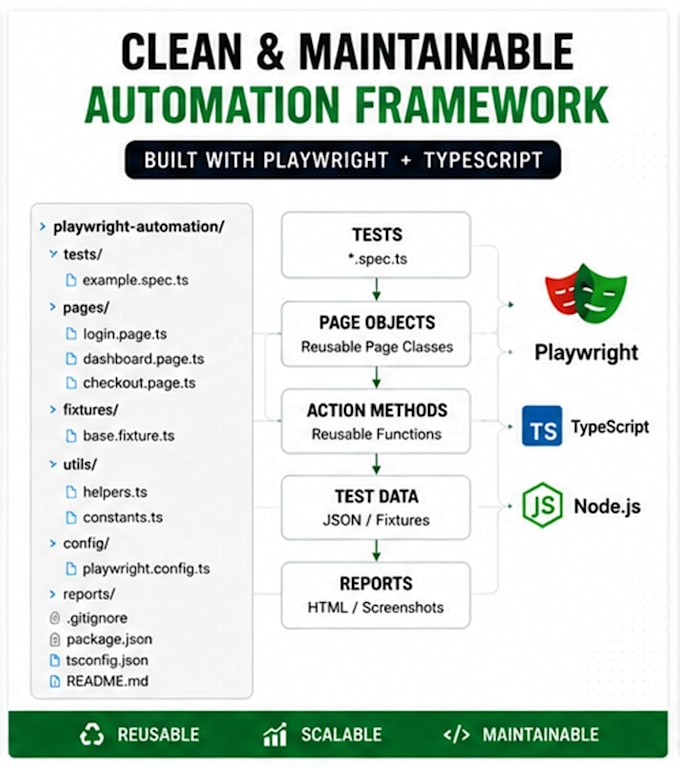 automate website testing using playwright and typescript
