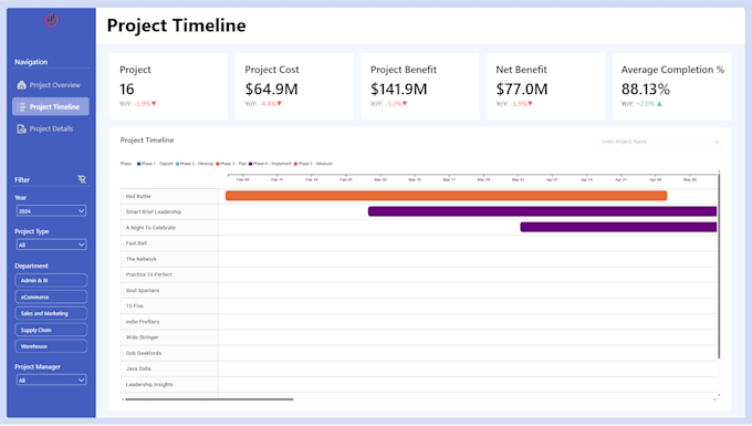 be your power bi expert