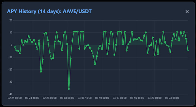 build a crypto arbitrage delta neutral scanner bot
