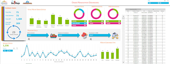 design a power bi inventory and supply chain dashboard