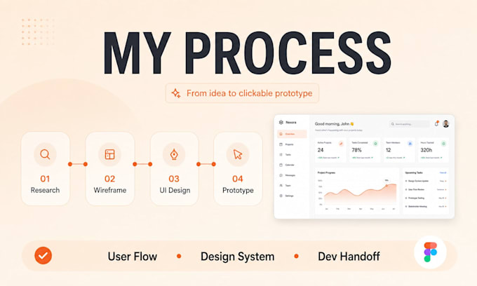 design a modern saas or app UI UX in figma with prototype