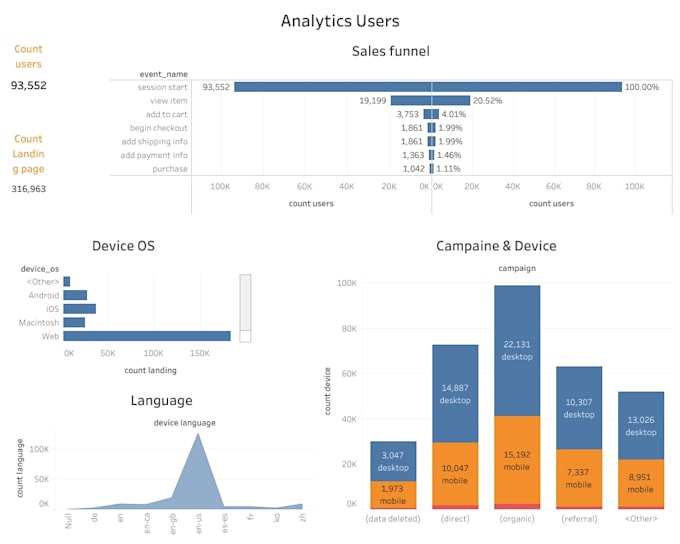 create an interactive looker studio dashboard