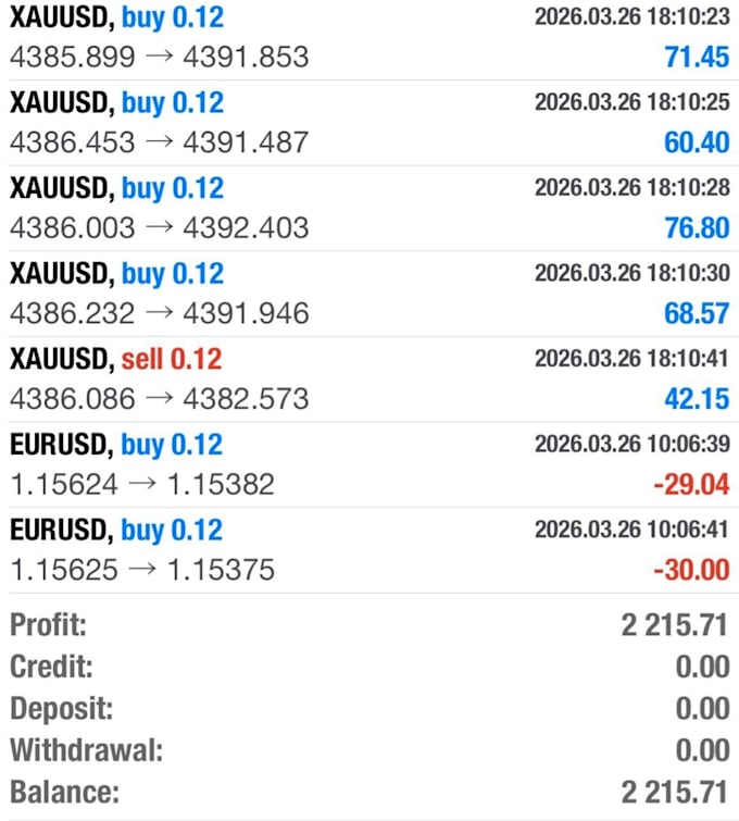 forex ea bot xauusd ea robot forex gold bot forex trading scalping