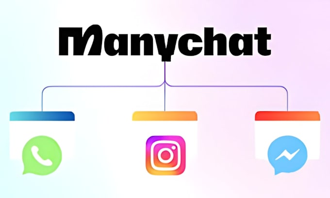 build manychat chatbot manychat automation instagram whatsapp website ai chatbot