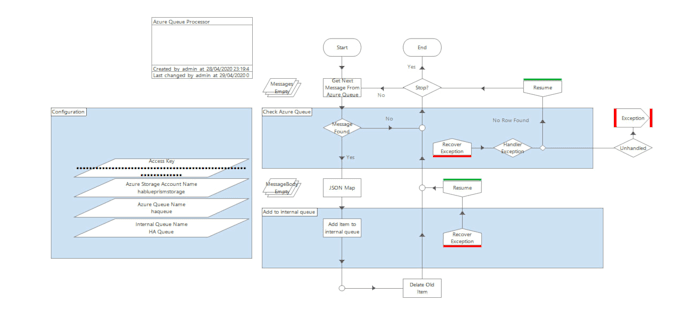 automate your business process using blue prism rpa tool