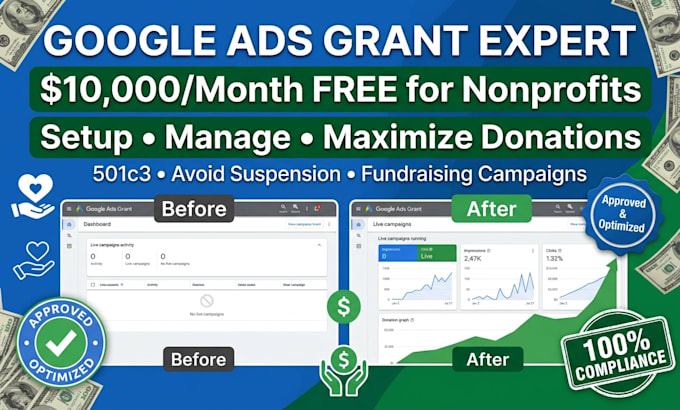 setup manage and optimize google ads grant for nonprofit 501c3