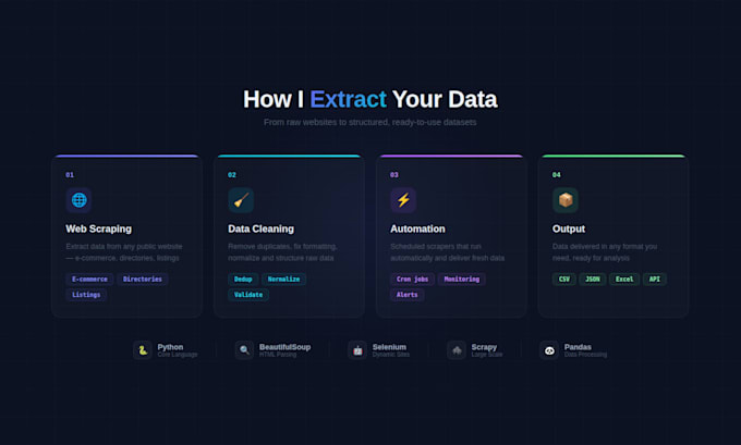 do web scraping and data extraction with python