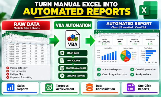 automate excel reports and tasks with vba macros