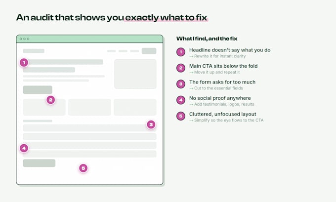do a funnel audit and landing page audit to boost your conversions