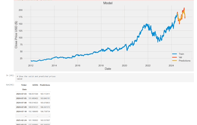 build a stock price prediction model using lstm gru