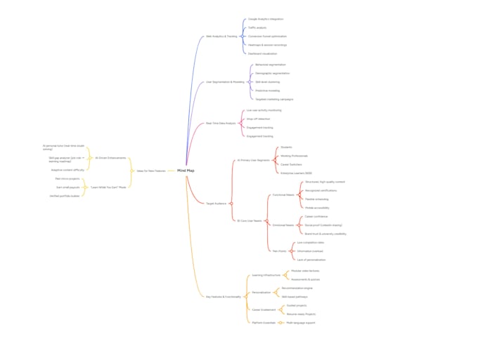 create prd, product strategy and competitor analysis
