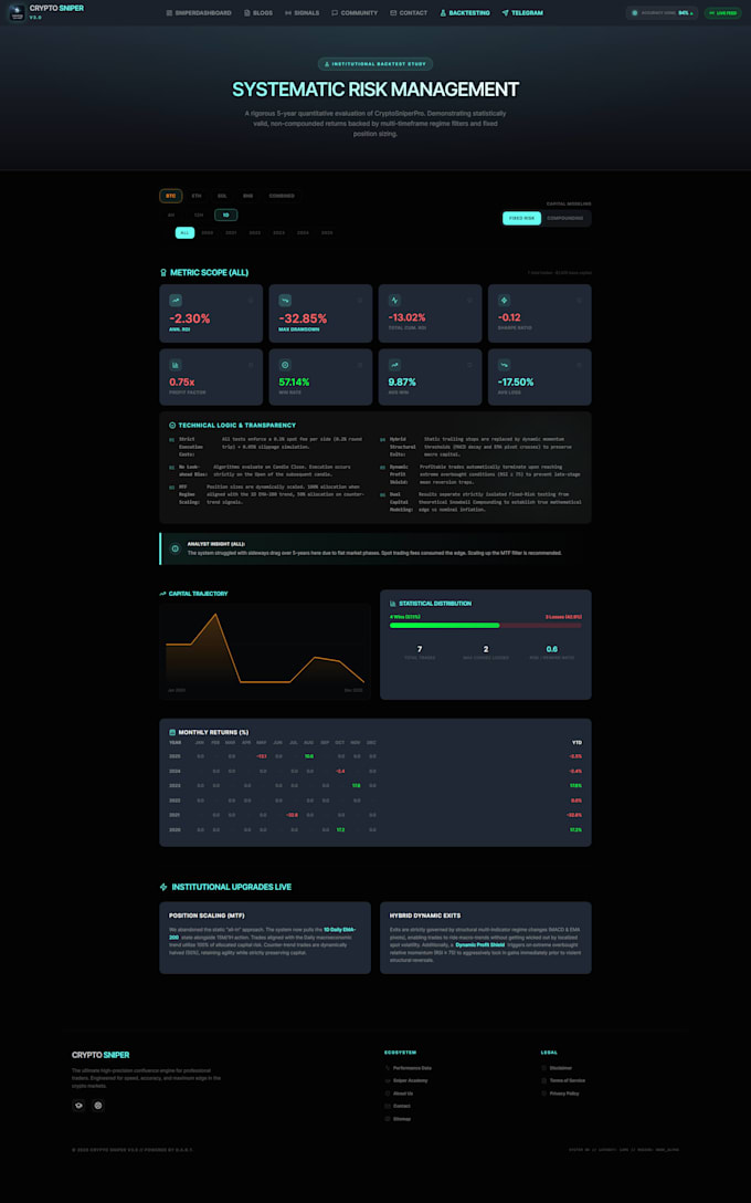build stunning web apps, ai chatbots, and dashboards using vibe coding