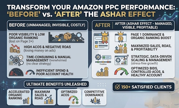 setup and optimize amazon sponsored ads PPC campaigns that convert