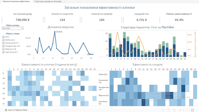 build interactive product analytics dashboards