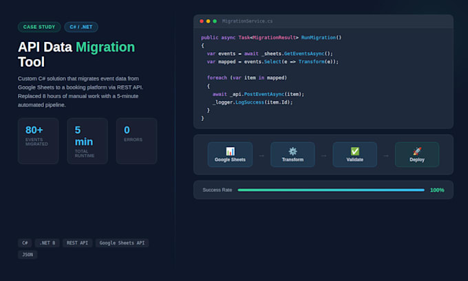 migrate your data between apps via API integration