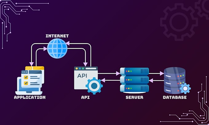 build secure asp net core apis