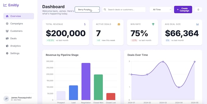 build an ai powered admin dashboard with react or nextjs