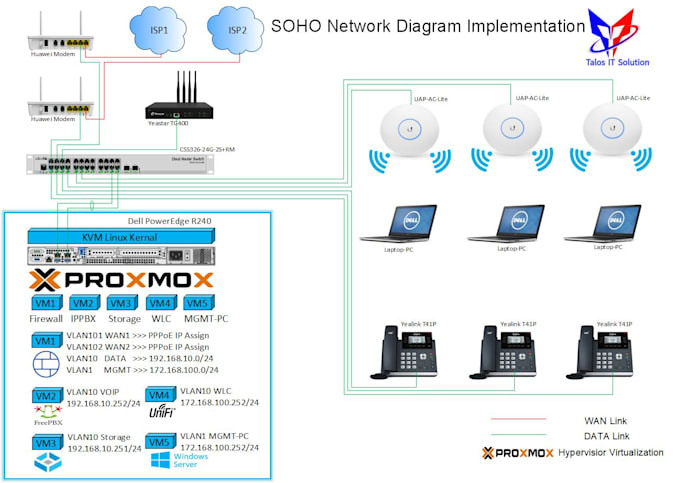 configure cisco, palo alto, fortinet, and check point firewall