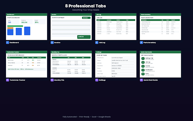 create professional excel dashboards with charts and KPI tracking