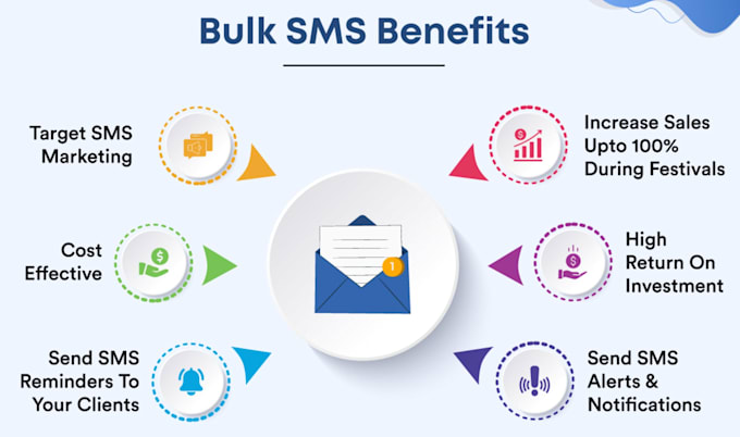 provide sms gateway using android phone with API and admin