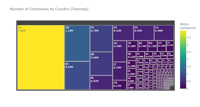 provide global b2b company data by country and industry