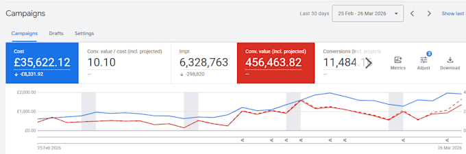 setup and run your ecommerce ads