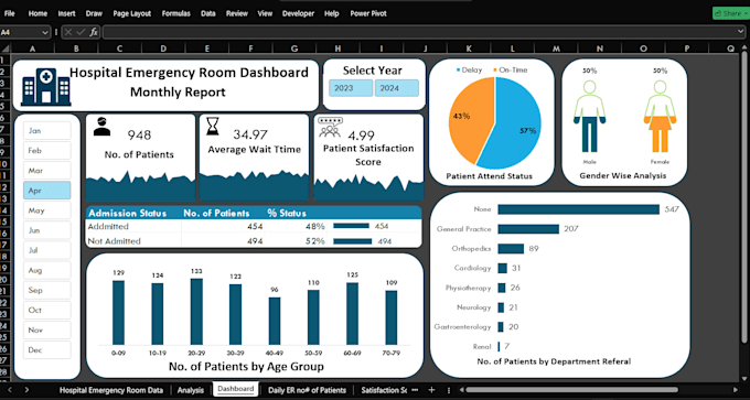 clean, model, analyze and visualize data in excel