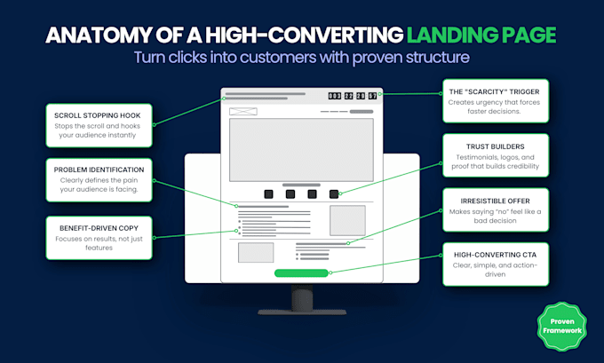 improve your website messaging and increase conversions