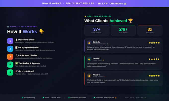 build ai chatbots for trading, crypto and  online businesses
