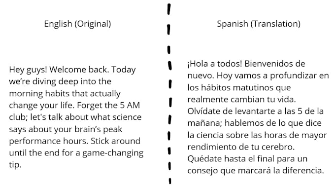 provide professional translation for scripts and medical documents