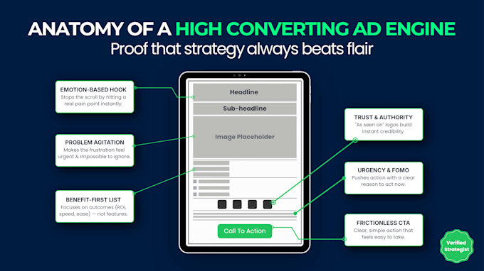write high converting ad copy for facebook instagram and google ads