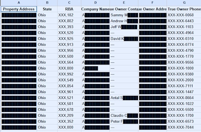 generate b2b leads with emails and phone number
